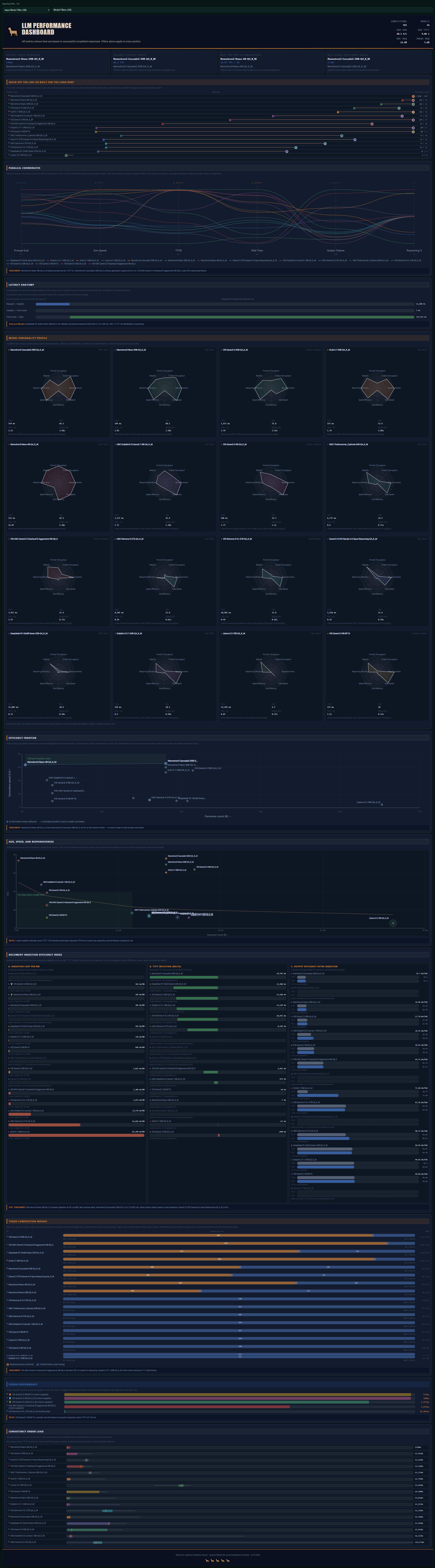 llama.cpp dashboard (dark)
