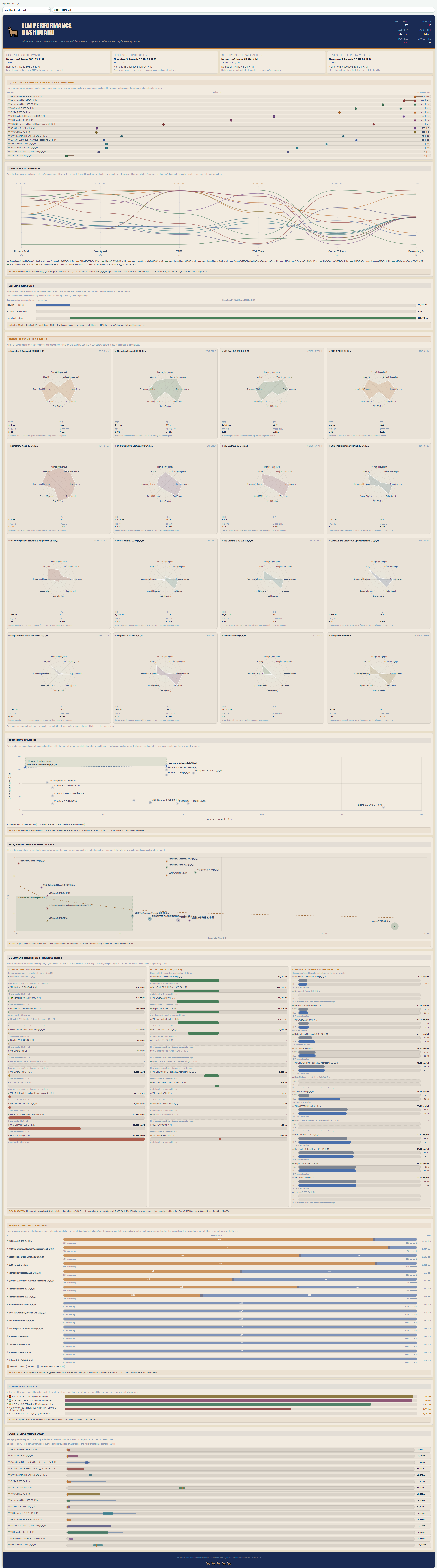 llama.cpp dashboard (light)